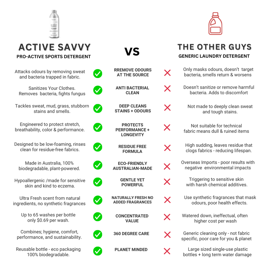 Active Savvy Sports Detergent | Antibacterial Sanitizer, Remove Sweat Odour